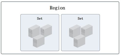 UCloud V1.x版本產(chǎn)品功能架構(gòu)技術白皮書 打造中立、安全、高效的云計算存儲支持服務體系