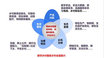 數字賦能，網絡護航 對“隴南模式”升級路徑的新思考——以汪向東數字鄉村與農產品網銷理念為視角
